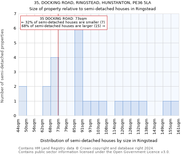 35, DOCKING ROAD, RINGSTEAD, HUNSTANTON, PE36 5LA: Size of property relative to detached houses in Ringstead