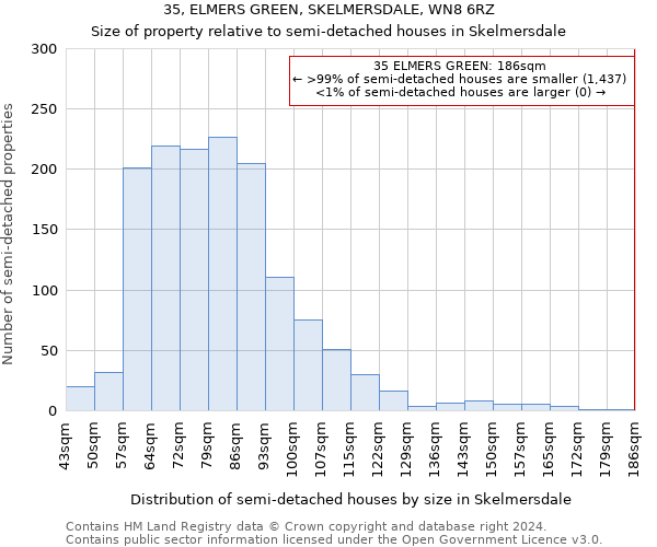 35, ELMERS GREEN, SKELMERSDALE, WN8 6RZ: Size of property relative to detached houses in Skelmersdale