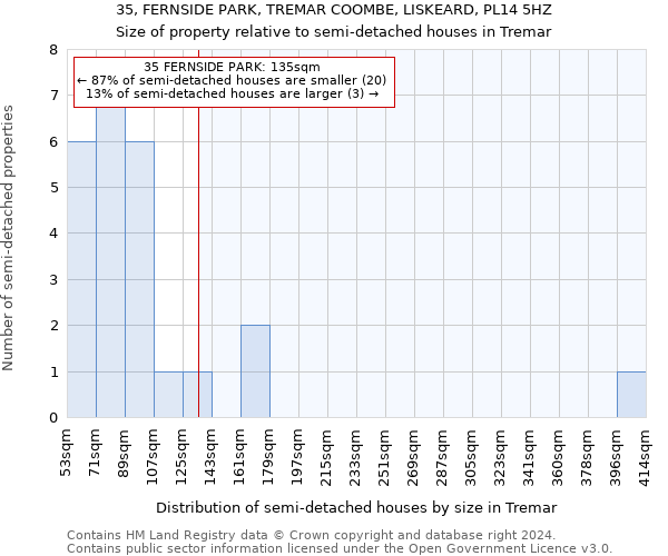 35, FERNSIDE PARK, TREMAR COOMBE, LISKEARD, PL14 5HZ: Size of property relative to detached houses in Tremar