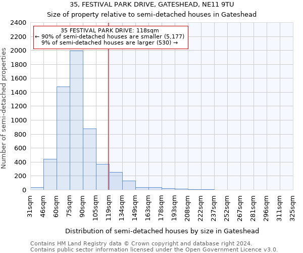 35, FESTIVAL PARK DRIVE, GATESHEAD, NE11 9TU: Size of property relative to detached houses in Gateshead