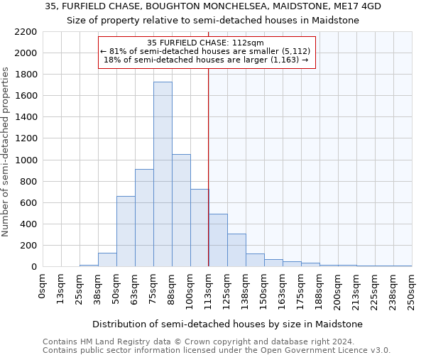 35, FURFIELD CHASE, BOUGHTON MONCHELSEA, MAIDSTONE, ME17 4GD: Size of property relative to detached houses in Maidstone