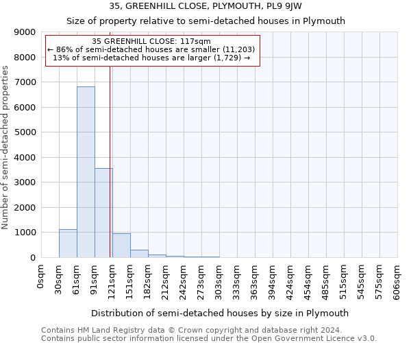 35, GREENHILL CLOSE, PLYMOUTH, PL9 9JW: Size of property relative to detached houses in Plymouth