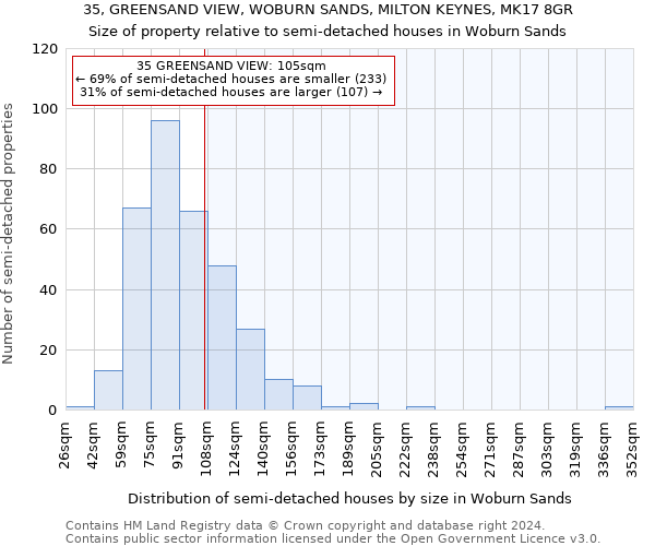 35, GREENSAND VIEW, WOBURN SANDS, MILTON KEYNES, MK17 8GR: Size of property relative to detached houses in Woburn Sands