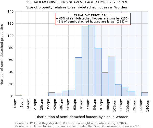 35, HALIFAX DRIVE, BUCKSHAW VILLAGE, CHORLEY, PR7 7LN: Size of property relative to detached houses in Worden