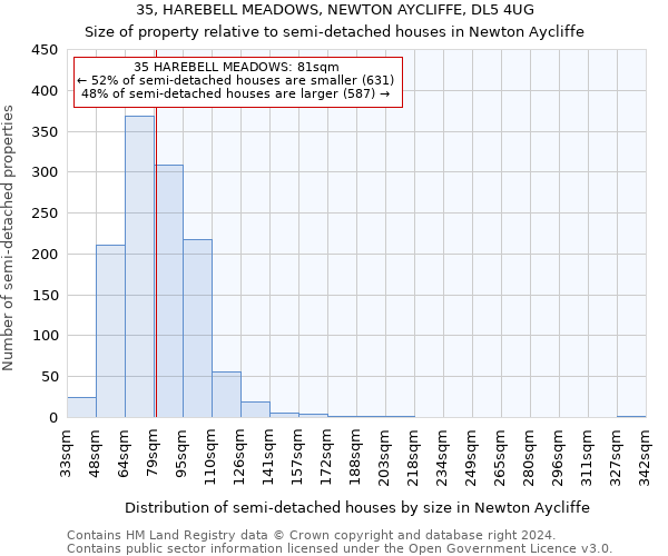 35, HAREBELL MEADOWS, NEWTON AYCLIFFE, DL5 4UG: Size of property relative to detached houses in Newton Aycliffe