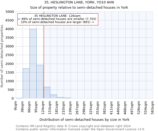 35, HESLINGTON LANE, YORK, YO10 4HN: Size of property relative to detached houses in York