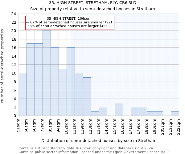 35, HIGH STREET, STRETHAM, ELY, CB6 3LD: Size of property relative to detached houses in Stretham