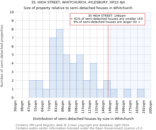 35, HIGH STREET, WHITCHURCH, AYLESBURY, HP22 4JA: Size of property relative to detached houses in Whitchurch