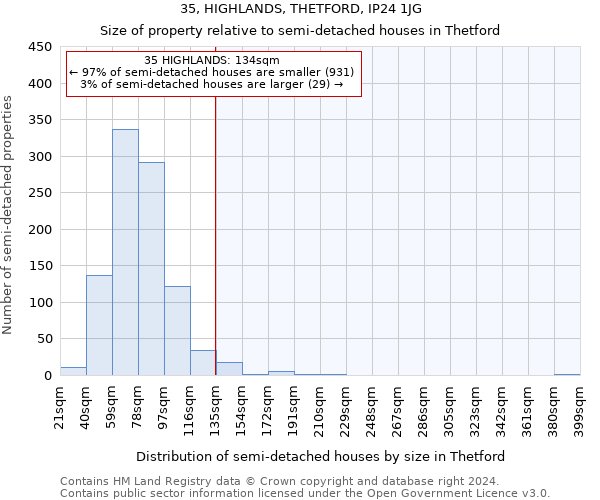 35, HIGHLANDS, THETFORD, IP24 1JG: Size of property relative to detached houses in Thetford