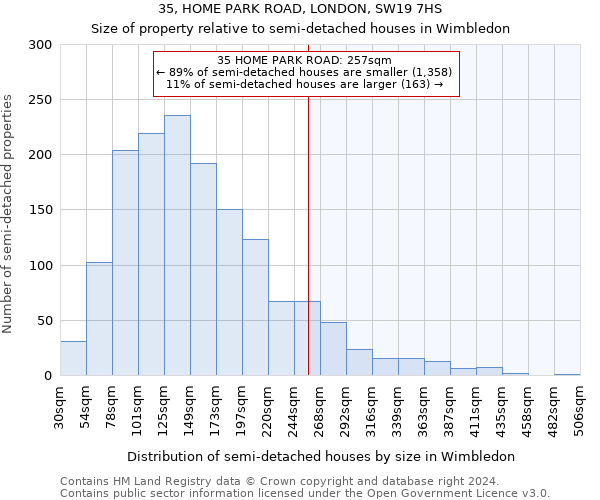 35, HOME PARK ROAD, LONDON, SW19 7HS: Size of property relative to detached houses in Wimbledon
