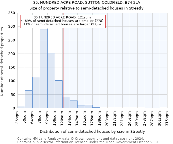 35, HUNDRED ACRE ROAD, SUTTON COLDFIELD, B74 2LA: Size of property relative to detached houses in Streetly