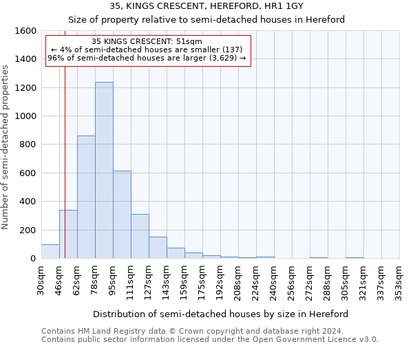 35, KINGS CRESCENT, HEREFORD, HR1 1GY: Size of property relative to detached houses in Hereford