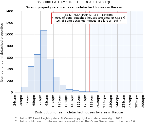 35, KIRKLEATHAM STREET, REDCAR, TS10 1QH: Size of property relative to detached houses in Redcar