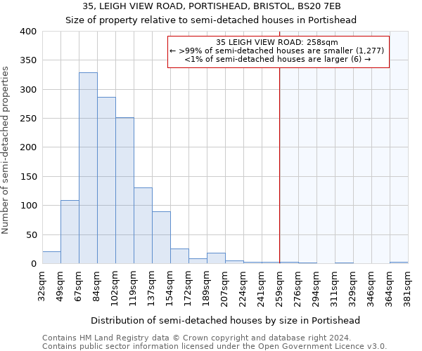 35, LEIGH VIEW ROAD, PORTISHEAD, BRISTOL, BS20 7EB: Size of property relative to detached houses in Portishead