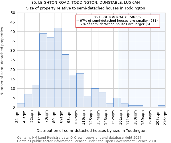 35, LEIGHTON ROAD, TODDINGTON, DUNSTABLE, LU5 6AN: Size of property relative to detached houses in Toddington