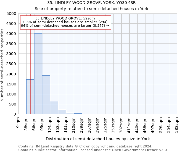 35, LINDLEY WOOD GROVE, YORK, YO30 4SR: Size of property relative to detached houses in York