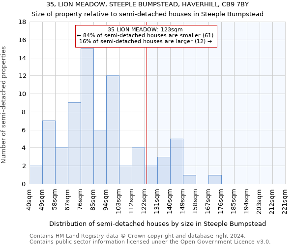 35, LION MEADOW, STEEPLE BUMPSTEAD, HAVERHILL, CB9 7BY: Size of property relative to detached houses in Steeple Bumpstead