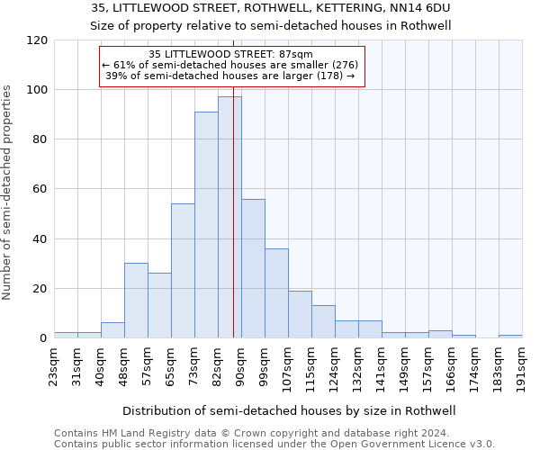 35, LITTLEWOOD STREET, ROTHWELL, KETTERING, NN14 6DU: Size of property relative to detached houses in Rothwell