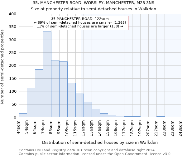 35, MANCHESTER ROAD, WORSLEY, MANCHESTER, M28 3NS: Size of property relative to detached houses in Walkden