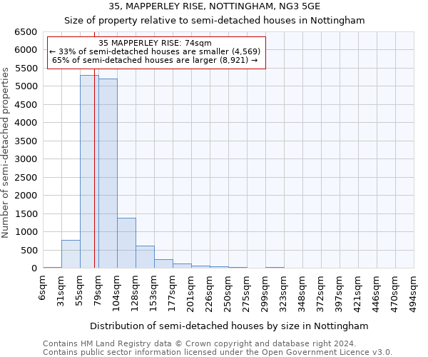35, MAPPERLEY RISE, NOTTINGHAM, NG3 5GE: Size of property relative to detached houses in Nottingham