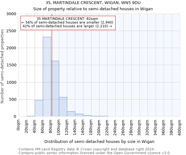 35, MARTINDALE CRESCENT, WIGAN, WN5 9DU: Size of property relative to detached houses in Wigan