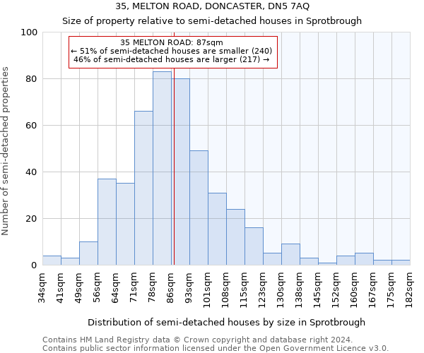 35, MELTON ROAD, DONCASTER, DN5 7AQ: Size of property relative to detached houses in Sprotbrough