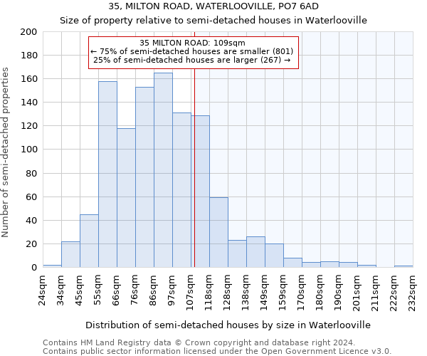 35, MILTON ROAD, WATERLOOVILLE, PO7 6AD: Size of property relative to detached houses in Waterlooville