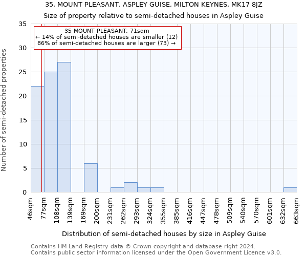 35, MOUNT PLEASANT, ASPLEY GUISE, MILTON KEYNES, MK17 8JZ: Size of property relative to detached houses in Aspley Guise