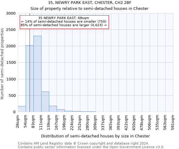 35, NEWRY PARK EAST, CHESTER, CH2 2BF: Size of property relative to detached houses in Chester