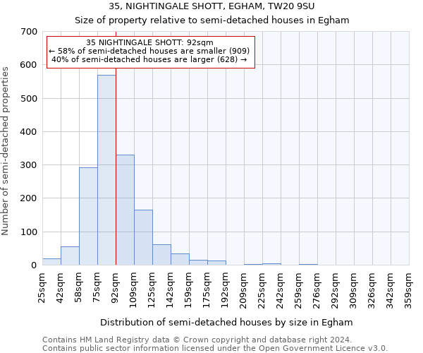 35, NIGHTINGALE SHOTT, EGHAM, TW20 9SU: Size of property relative to detached houses in Egham