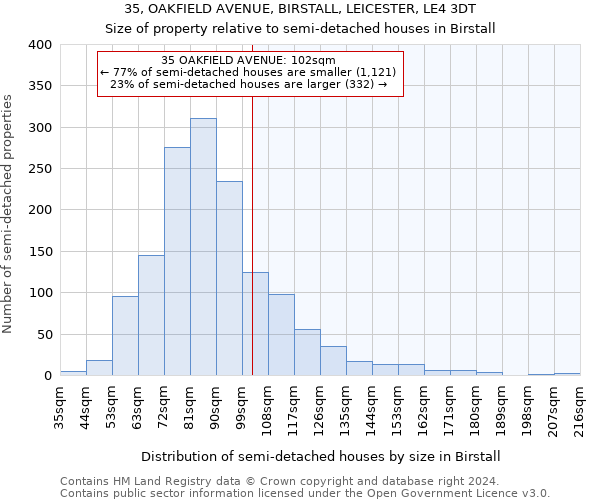 35, OAKFIELD AVENUE, BIRSTALL, LEICESTER, LE4 3DT: Size of property relative to detached houses in Birstall