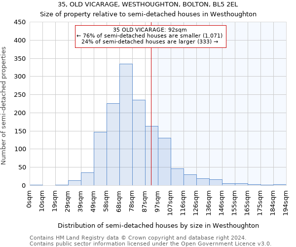 35, OLD VICARAGE, WESTHOUGHTON, BOLTON, BL5 2EL: Size of property relative to detached houses in Westhoughton