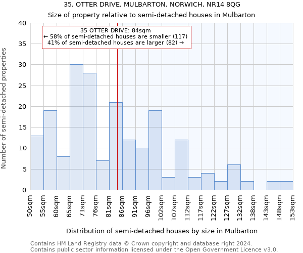 35, OTTER DRIVE, MULBARTON, NORWICH, NR14 8QG: Size of property relative to detached houses in Mulbarton