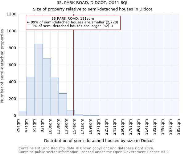 35, PARK ROAD, DIDCOT, OX11 8QL: Size of property relative to detached houses in Didcot