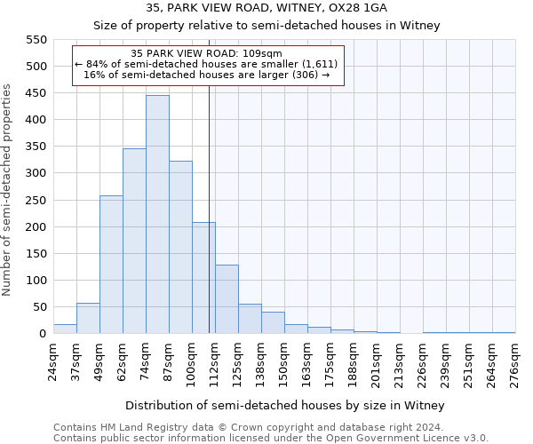 35, PARK VIEW ROAD, WITNEY, OX28 1GA: Size of property relative to detached houses in Witney