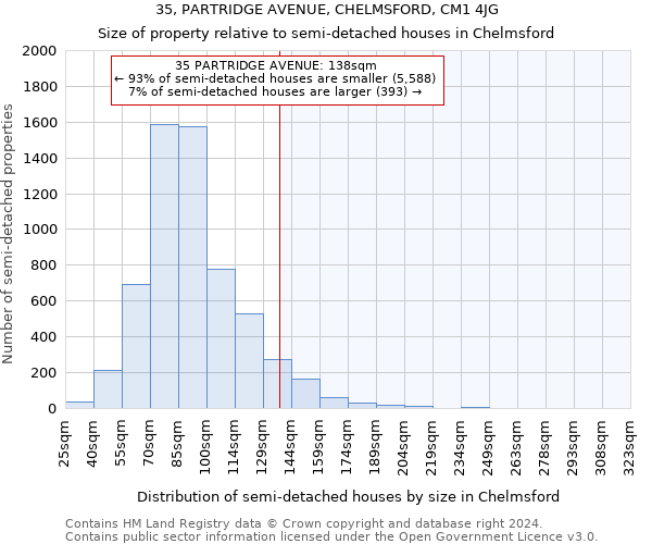 35, PARTRIDGE AVENUE, CHELMSFORD, CM1 4JG: Size of property relative to detached houses in Chelmsford