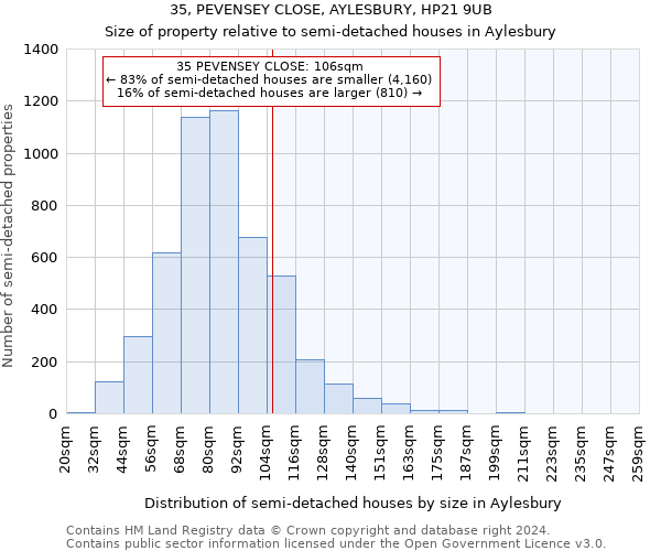 35, PEVENSEY CLOSE, AYLESBURY, HP21 9UB: Size of property relative to detached houses in Aylesbury