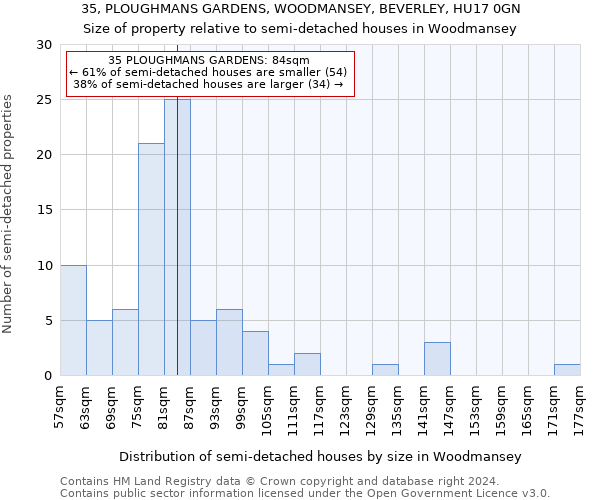 35, PLOUGHMANS GARDENS, WOODMANSEY, BEVERLEY, HU17 0GN: Size of property relative to detached houses in Woodmansey