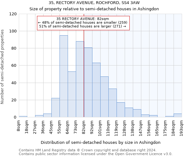 35, RECTORY AVENUE, ROCHFORD, SS4 3AW: Size of property relative to detached houses in Ashingdon