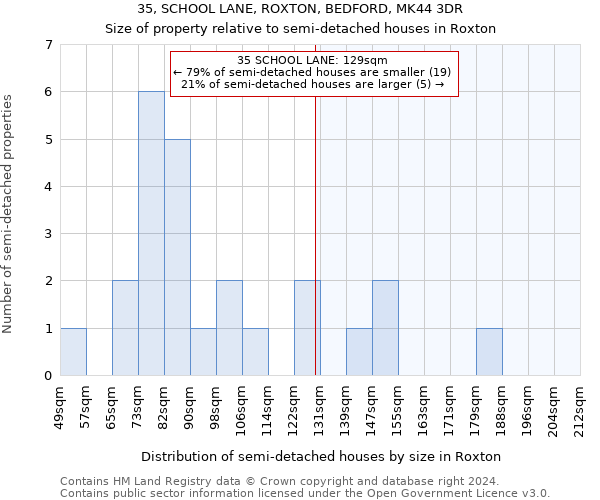 35, SCHOOL LANE, ROXTON, BEDFORD, MK44 3DR: Size of property relative to detached houses in Roxton