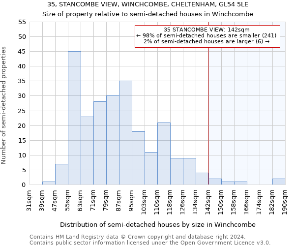 35, STANCOMBE VIEW, WINCHCOMBE, CHELTENHAM, GL54 5LE: Size of property relative to detached houses in Winchcombe