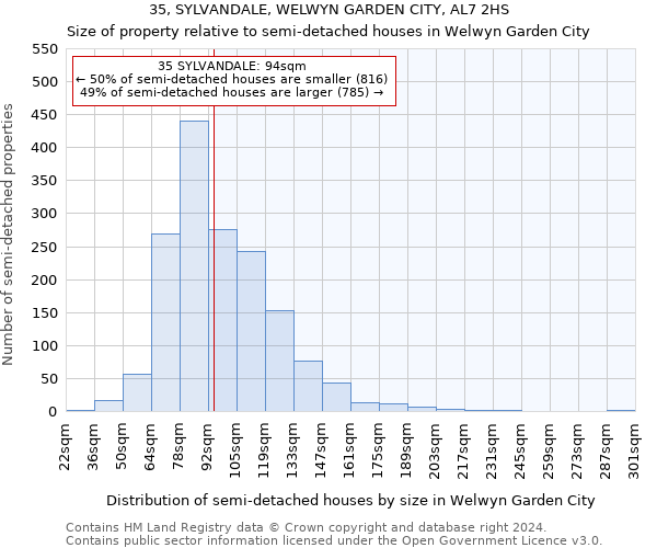 35, SYLVANDALE, WELWYN GARDEN CITY, AL7 2HS: Size of property relative to detached houses in Welwyn Garden City