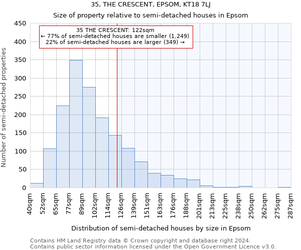 35, THE CRESCENT, EPSOM, KT18 7LJ: Size of property relative to detached houses in Epsom