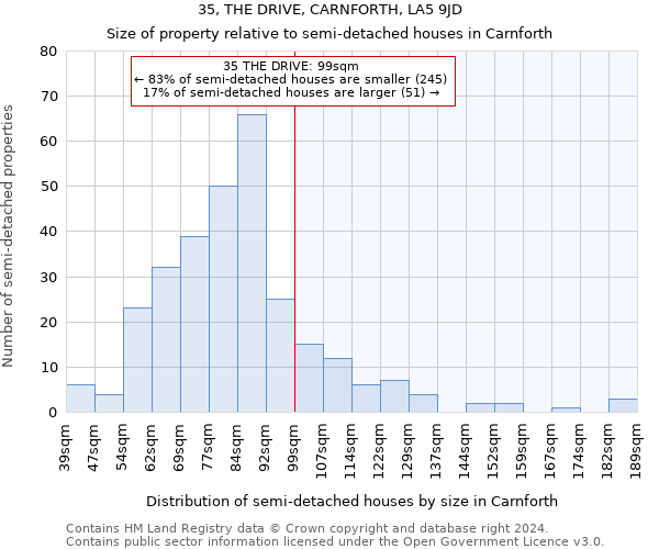 35, THE DRIVE, CARNFORTH, LA5 9JD: Size of property relative to detached houses in Carnforth