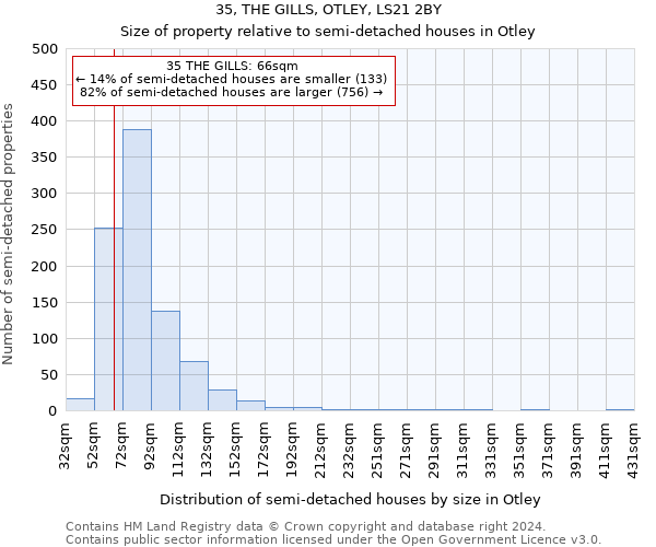 35, THE GILLS, OTLEY, LS21 2BY: Size of property relative to detached houses in Otley