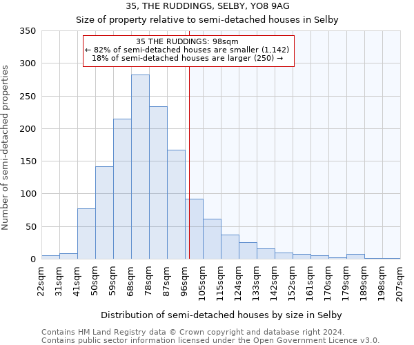 35, THE RUDDINGS, SELBY, YO8 9AG: Size of property relative to detached houses in Selby