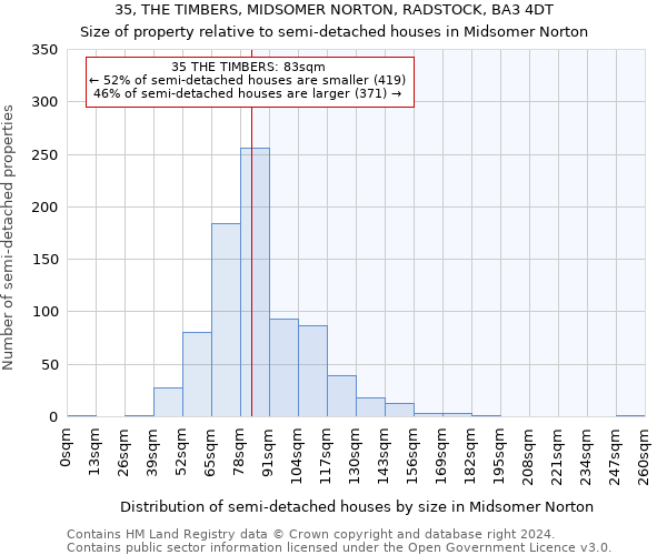 35, THE TIMBERS, MIDSOMER NORTON, RADSTOCK, BA3 4DT: Size of property relative to detached houses in Midsomer Norton