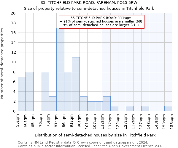 35, TITCHFIELD PARK ROAD, FAREHAM, PO15 5RW: Size of property relative to detached houses in Titchfield Park