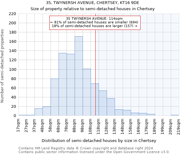 35, TWYNERSH AVENUE, CHERTSEY, KT16 9DE: Size of property relative to detached houses in Chertsey