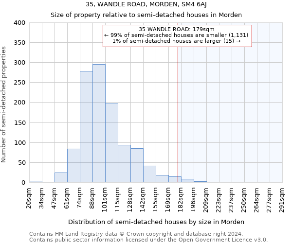 35, WANDLE ROAD, MORDEN, SM4 6AJ: Size of property relative to detached houses in Morden